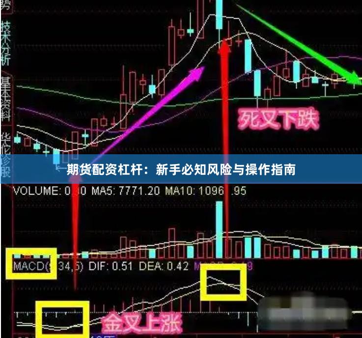 期货配资杠杆：新手必知风险与操作指南